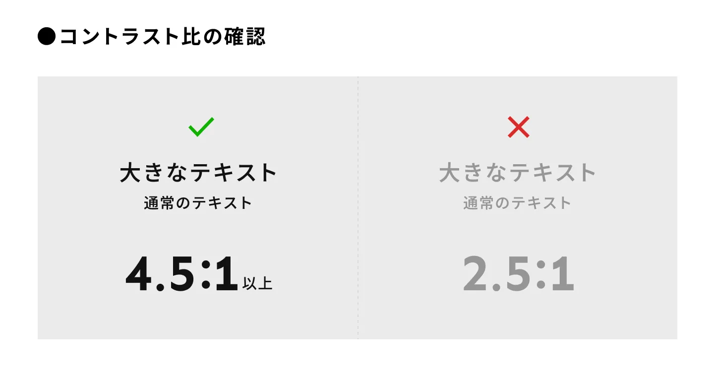 コントラスト比の低いテキストと高いテキストの比較例