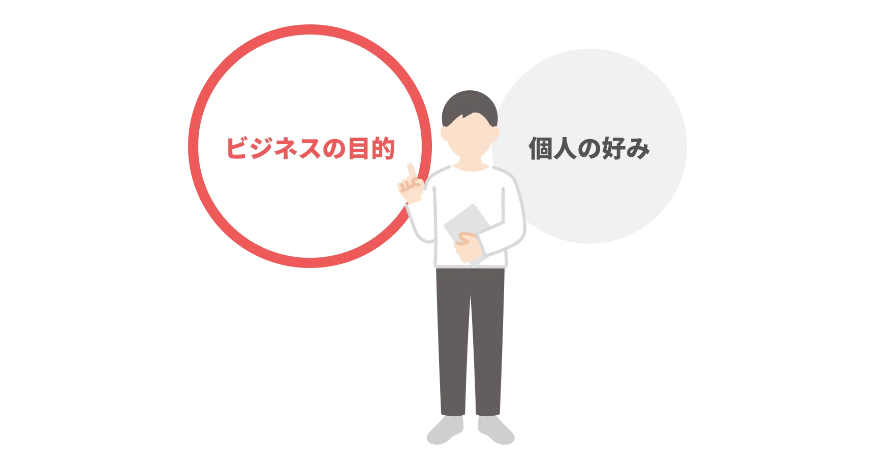 好みよりビジネスの目的を優先している様子のイラスト
